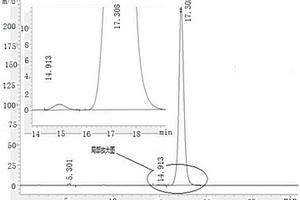 利用RP-HPLC测定非甾体类抗雄性激素化合物G含量的方法