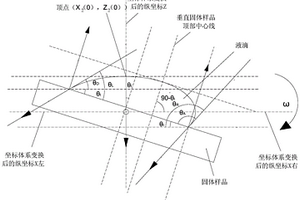 基于三维空间倾斜角度修正的测度本征接触角的测试方法