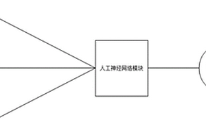 甲醛浓度人工智能测算方法
