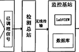 环境空气质量监测系统