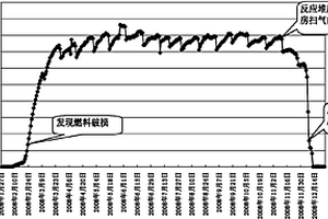 压水堆核电站燃料破损时机组运行及检修中的辐射防护控制方法