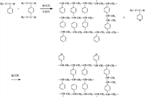 改性高分子多孔微球及其制备方法和测定六氟化硫分解产物的色谱柱