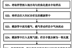 焦化废水中总氮的仪器法测定方法