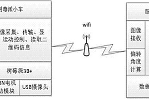 基于深度学习的智能仓库巡检方法及系统