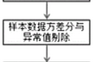 储氢合金性能预测方法及其预测模型和模型建立方法