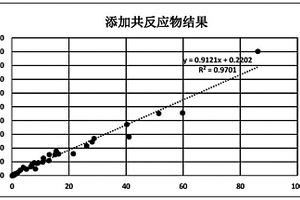 磁微粒电化学发光试剂盒