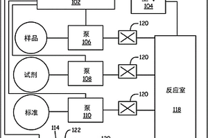 色度测量的多波长光源