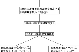 检查SAT汽化阀堵塞的方法