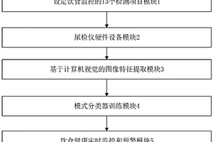 利用尿检仪进行饮食健康监控的方法