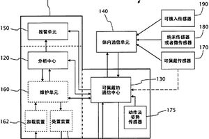 连续的非干扰式健康监测与警报系统