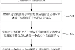 分子结构图的图像识别、检索、录入方法及系统、介质