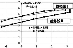 窄带滤光片在测光仪器上的应用