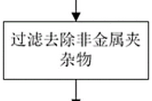 钢液中溶解元素含量的测量方法