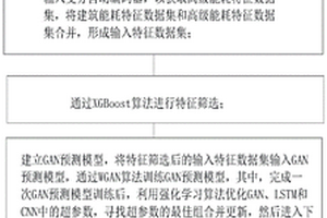 基于WGAN算法的建筑能耗预测方法及监测预测系统