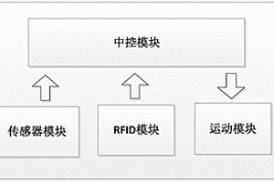 变电站巡检机器人路径规划系统