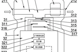 用于测定水果样本中乙烯浓度的方法及装置