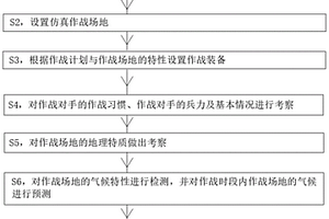 基于强化学习的作战计划合理性解释方法