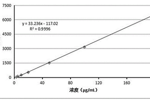 小麦粉及其面粉处理剂中乙酰氧肟酸的测定方法