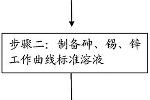 钢中砷、锡、锌量的测定方法