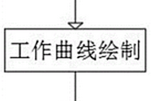 测定高纯硅铁中锰磷铝铬镍钒钛含量的方法