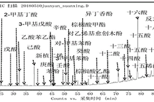 烟草及烟草制品中挥发性、半挥发性有机酸的测定方法