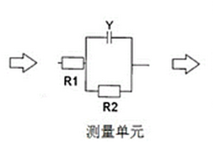 生物产品中硝酸盐离子含量的测量方法及其测量系统