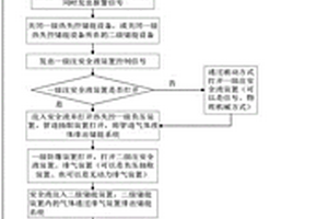 浸没式化学储能热失控的安全阻隔燃爆方法