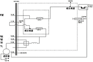 用连续流动法测定水中阴离子表面活性剂的方法