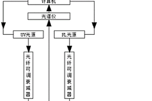 在线式实时综合水质监测系统