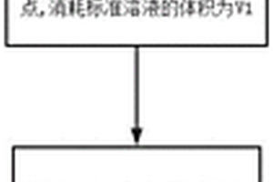 含高金属离子氟石膏中游离酸的测定方法