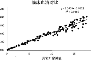 测定抗缪勒氏管激素含量的试剂盒及其测试方法