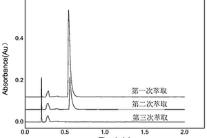 超高效合相色谱测定游离态和质子化尼古丁含量的方法