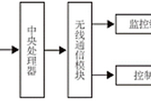生态浮岛水质监测系统
