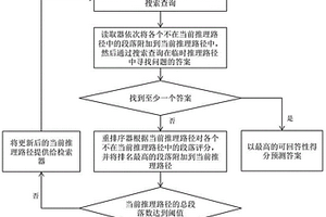基于多跳推理的检索方法及装置