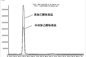 测定白酒酒醅中乙醇含量的方法