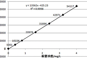 测定钒钛铁精矿中钾和钠的方法