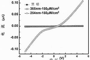 Ga<Sub>2</Sub>O<Sub>3</Sub>薄膜基日盲紫外探测器、制备方法及应用