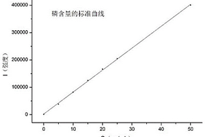 同时测定有机肥中磷和钾含量的方法