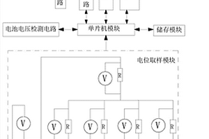 埋地管道监测系统