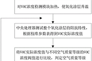 全天候空气质量监测方法及监测设备
