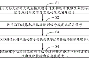 基于透射光或自发光测定生物芯片的方法及系统