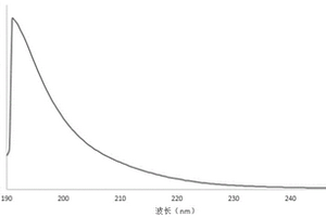 快速测定工业级乙酸钠溶液中乙酸钠含量的方法