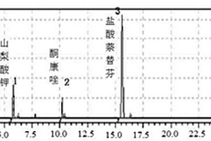 HPLC法分离测定萘替芬酮康唑乳膏中两种药物及抑菌剂的方法