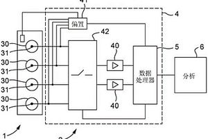 感测分子实体与纳米孔之间的相互作用