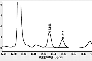 大豆蛋白粉维生素D3的测定方法