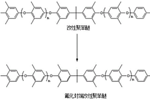 改性聚苯醚痕量羟值的测定方法