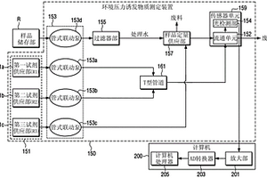 环境压力诱发物质测定装置