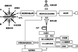 水质总磷快速在线监测仪器
