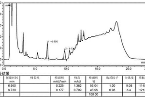 HPLC法分离测定苯磺酸贝他斯汀及其潜在基因毒性杂质的方法