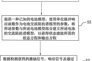 基于状态滤波的电池交流阻抗谱测量方法